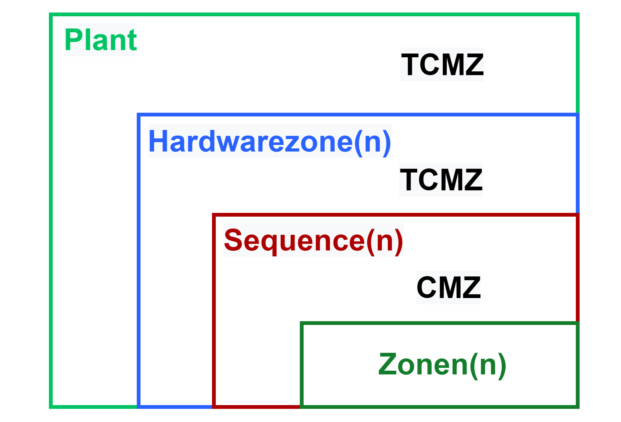 CMZ parameter in Selmo Studio