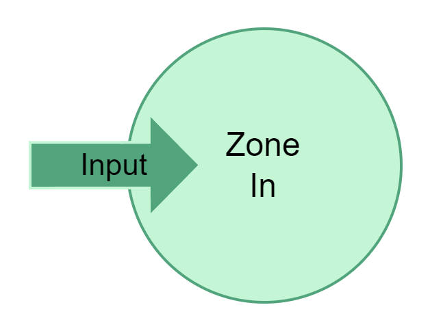 Zone In_