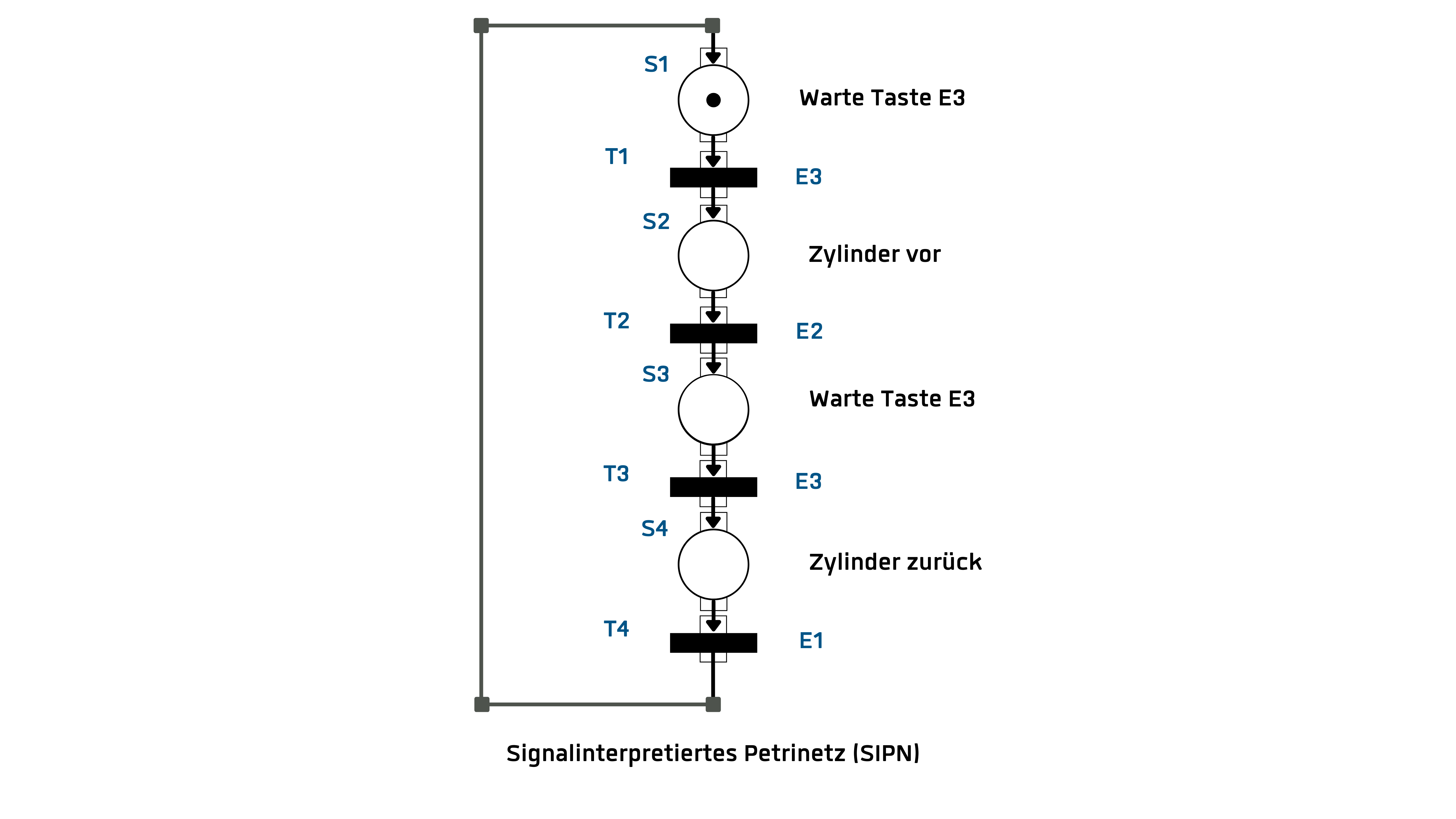 Petrinetz DE