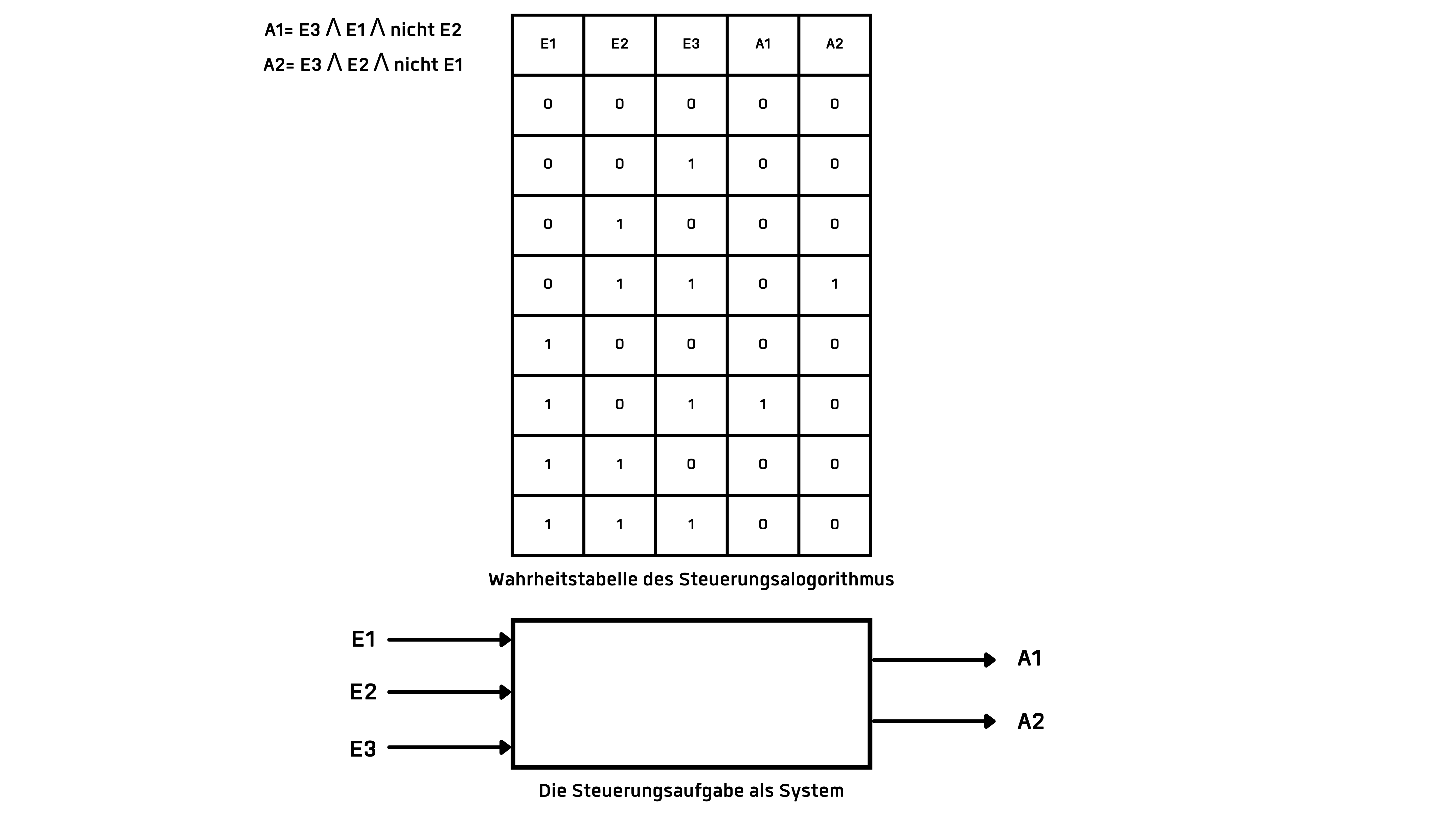 boolsche DE