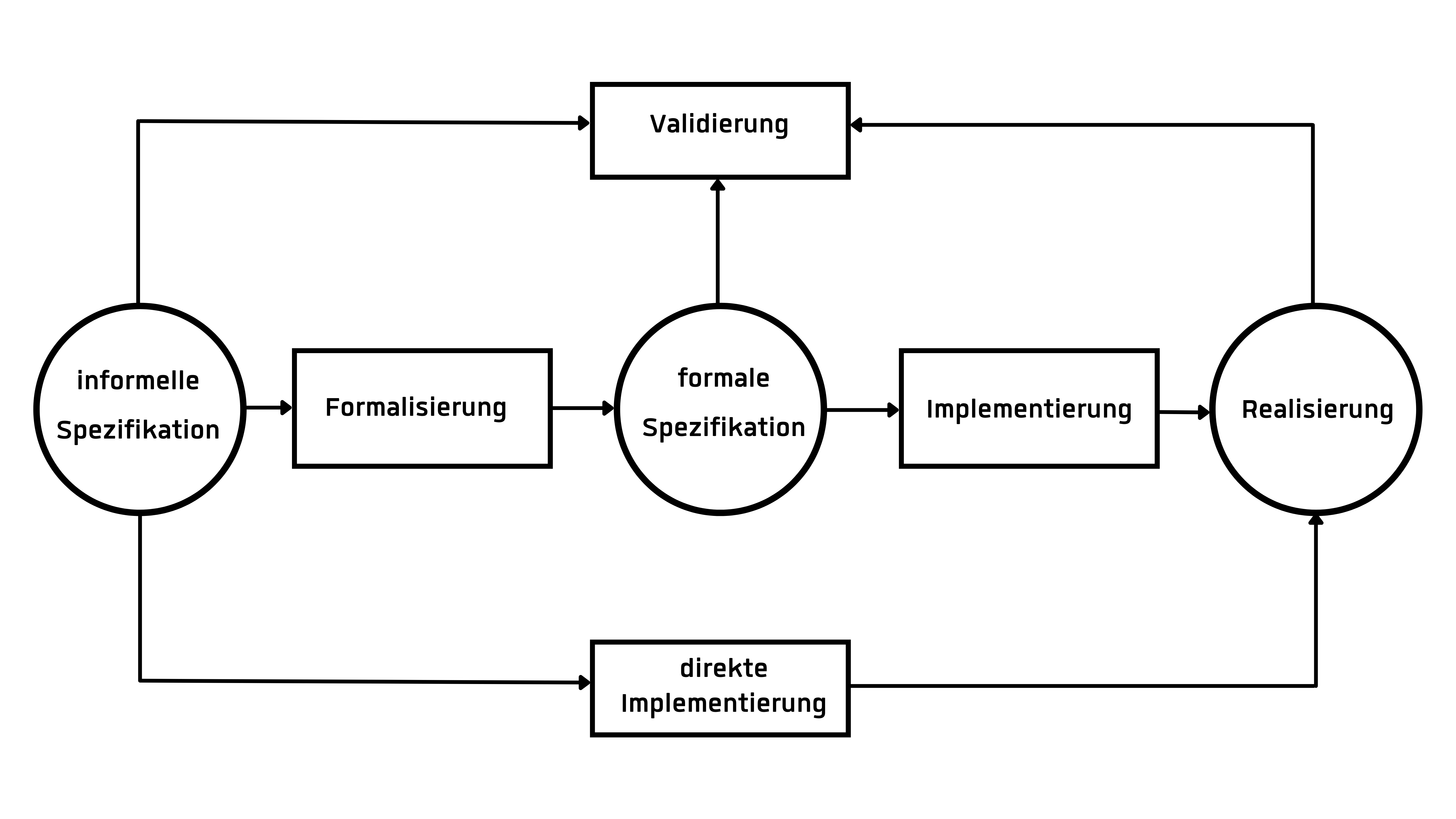 Problematik DE