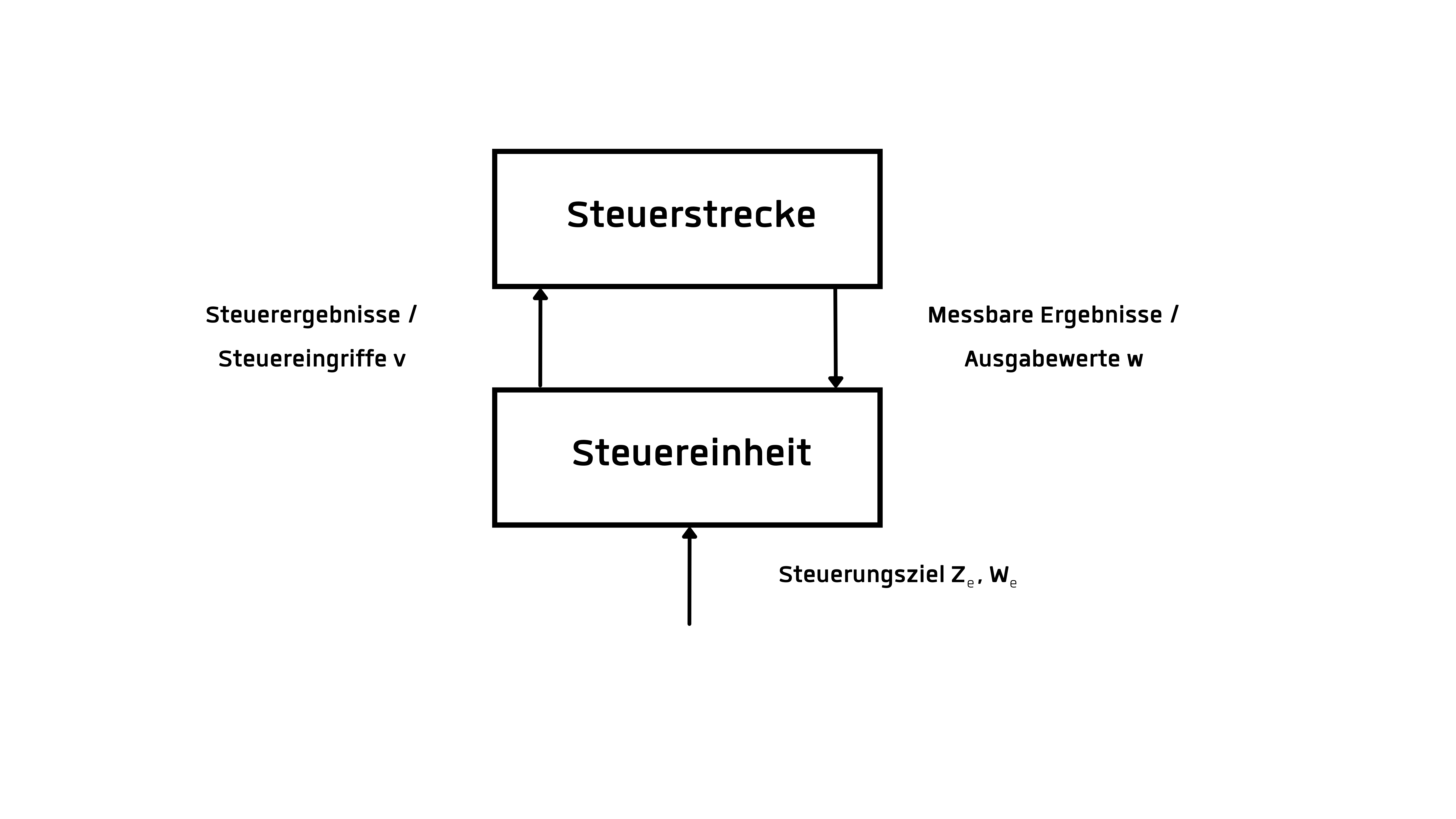 Steuerungsaufgabe DE