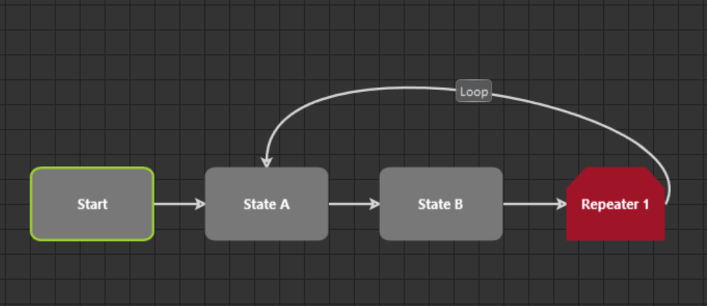 Loop