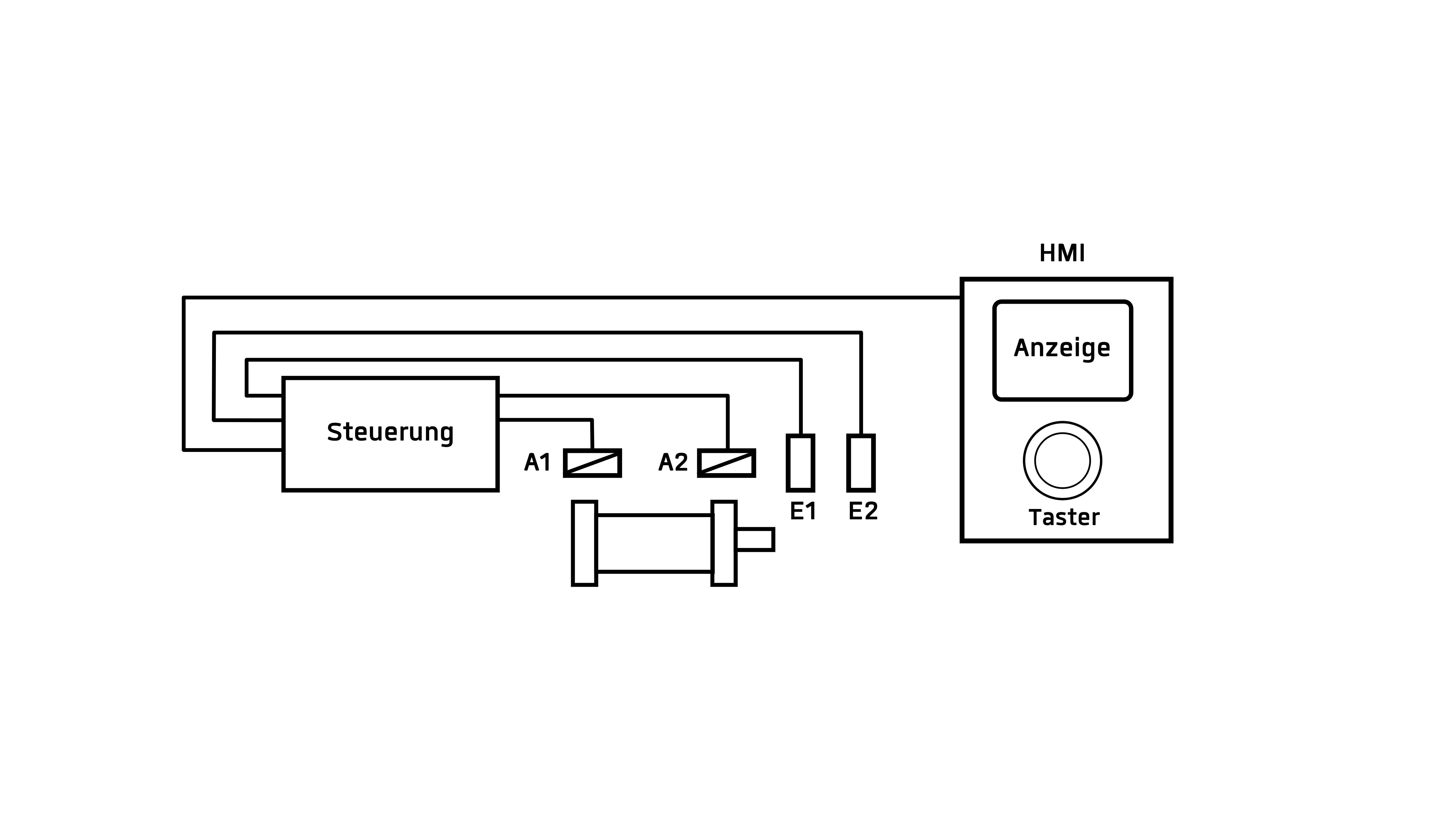 Steuerung